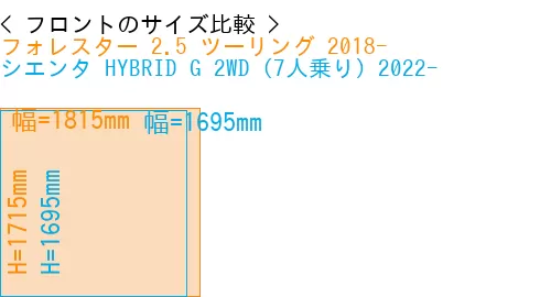 #フォレスター 2.5 ツーリング 2018- + シエンタ HYBRID G 2WD（7人乗り）2022-